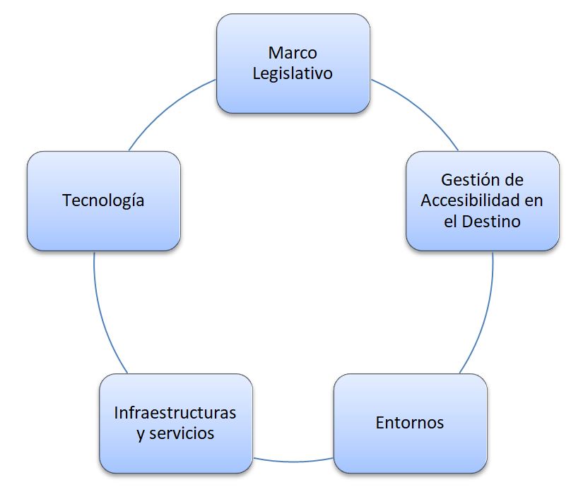 Metodología Cozumel Smart Destination